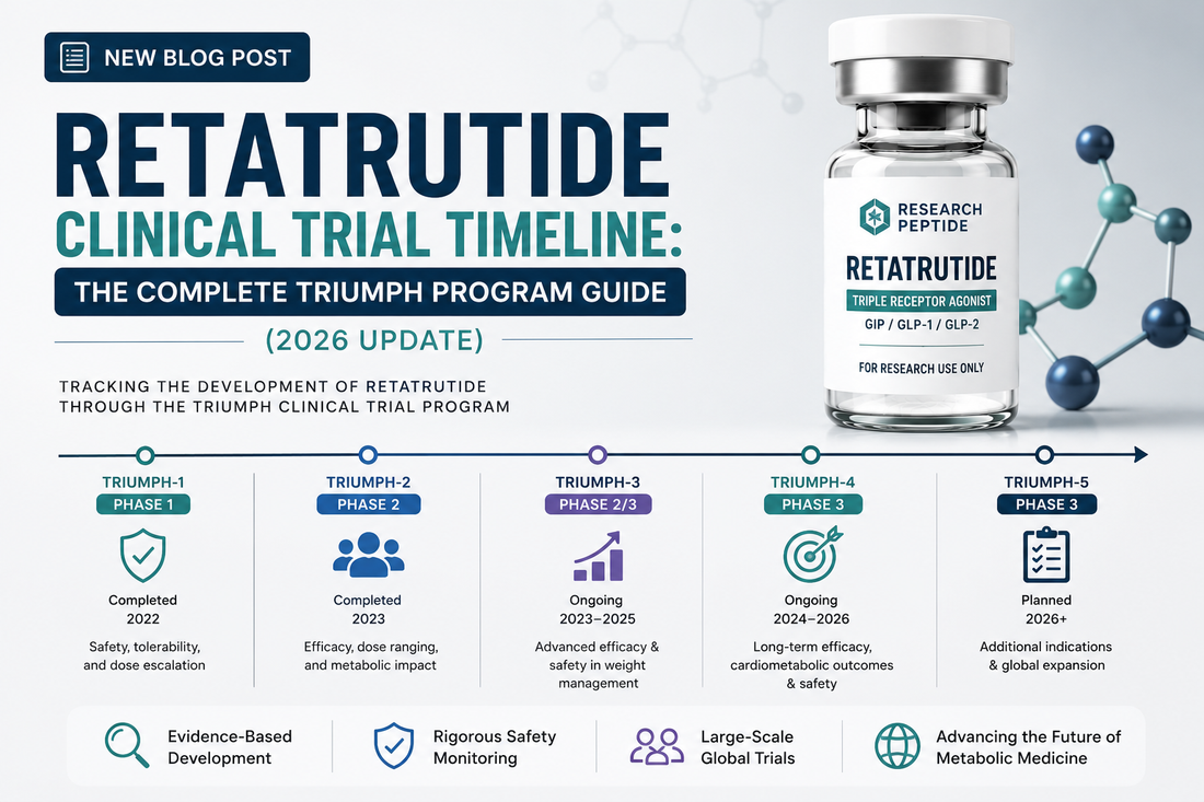 Retatrutide clinical trial timeline 2026 — TRIUMPH program Phase 3 results, TRANSCEND-T2D-1, TRIUMPH-1 outcomes, and LY3437943 regulatory outlook.